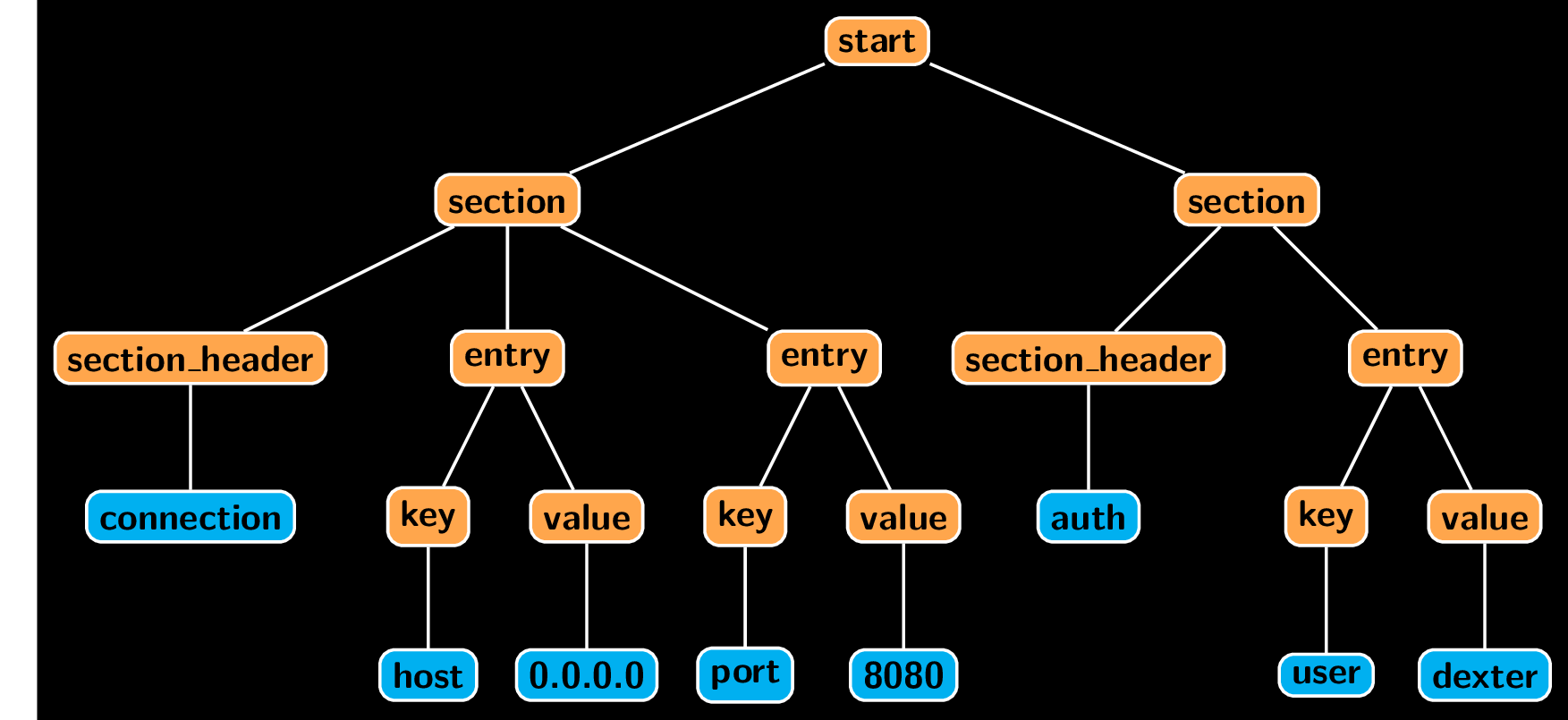 Parsing context-free grammars with Python